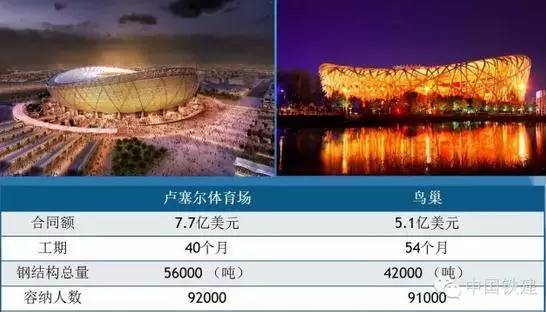 一支中国队提前入围2022卡塔尔世界杯 抱歉:不是国足