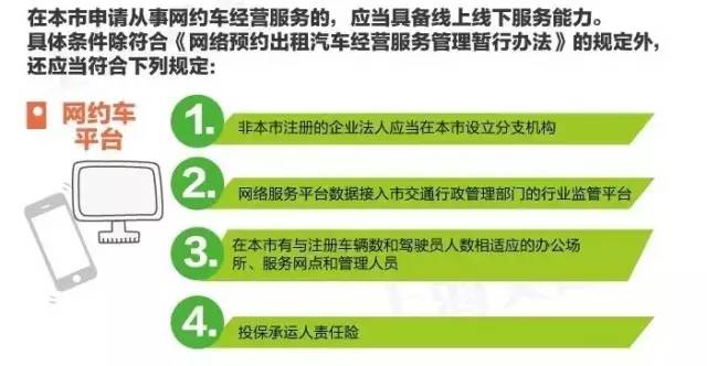上海市网约车新政正式颁发并实施 官方权威解