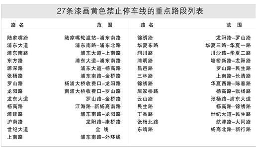 上海全市各区县禁停路段查询 违反罚200元记3