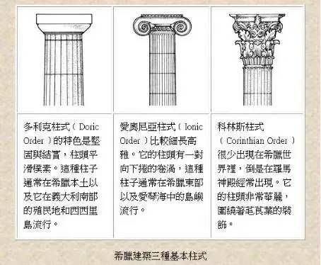 经典文艺 复兴建筑 而陶立克式,爱奥尼式,科林斯式是古希腊柱式的三种