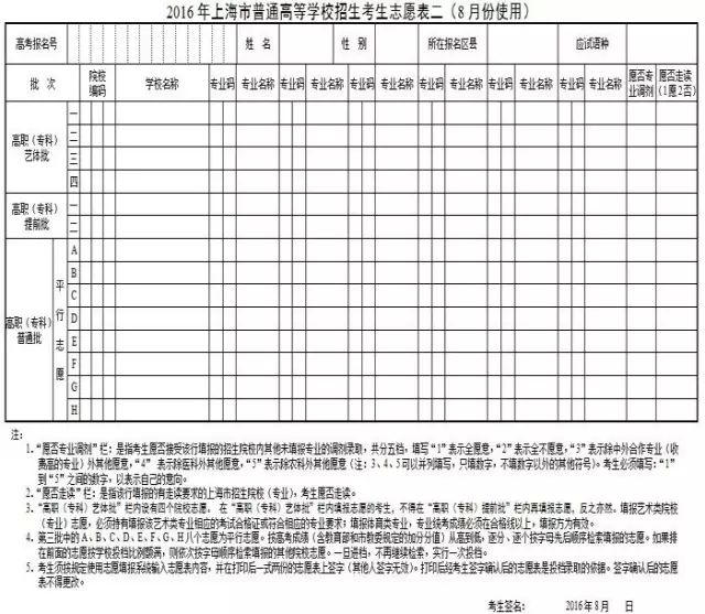 2016上海高考志愿填报时间及填报攻略一览(附