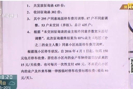 小区停车涨价方案遭反对 物业公司设卡拦截强