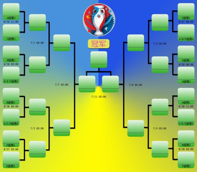 2016欧洲杯淘汰赛赛程图