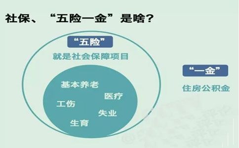 2016上海社保缴费基数最低标准(下限)是多少?