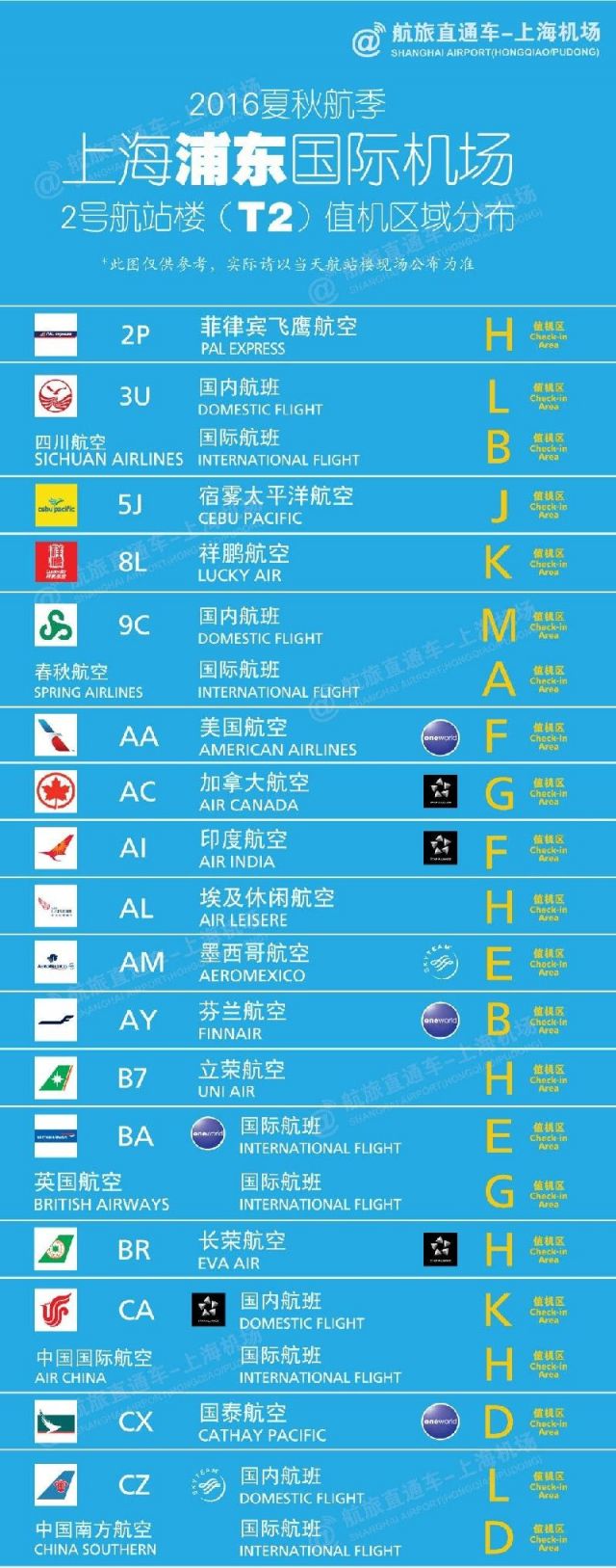 上海夏秋季航班时刻启动 浦东机场办票柜台一览表