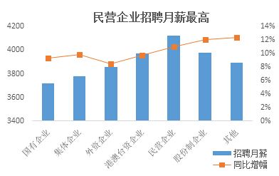 企业经济性质_企业的经济性质(2)