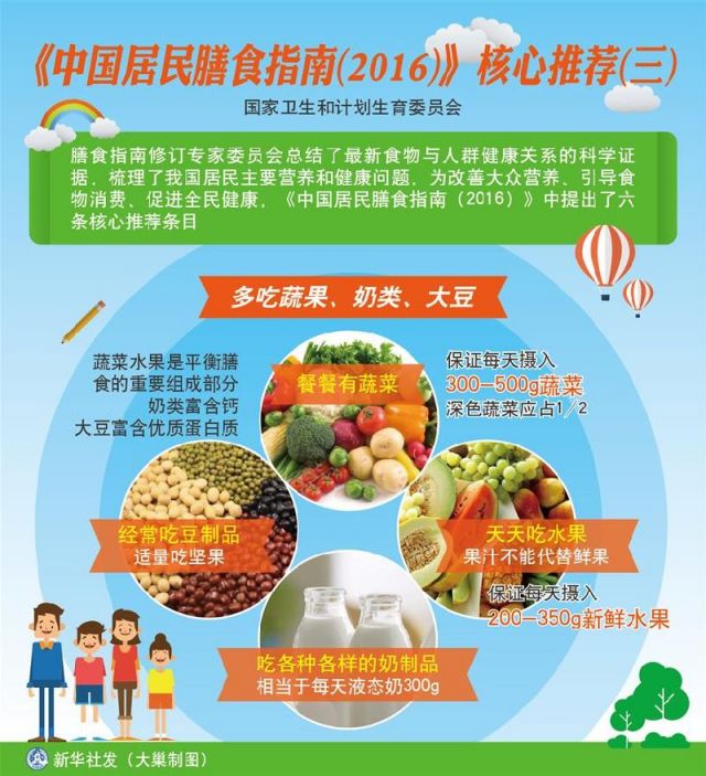 图解中国居民膳食指南2016 如何健康饮食- 上海本地宝