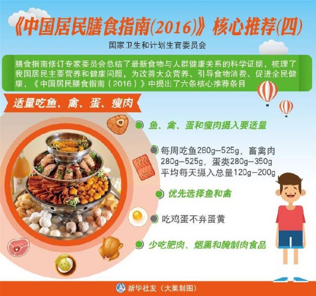 图解中国居民膳食指南2016 如何健康饮食