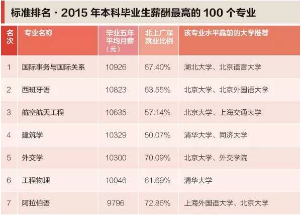 家庭收入分配图_上海 家庭月收入9000(2)