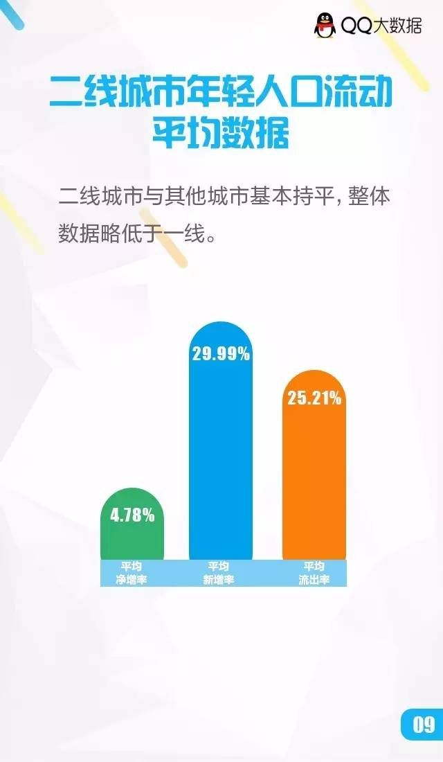 城市人口分类_印度城市人口分布图(2)