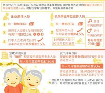 上海退休人员养老金2016调整方案 附养老金领