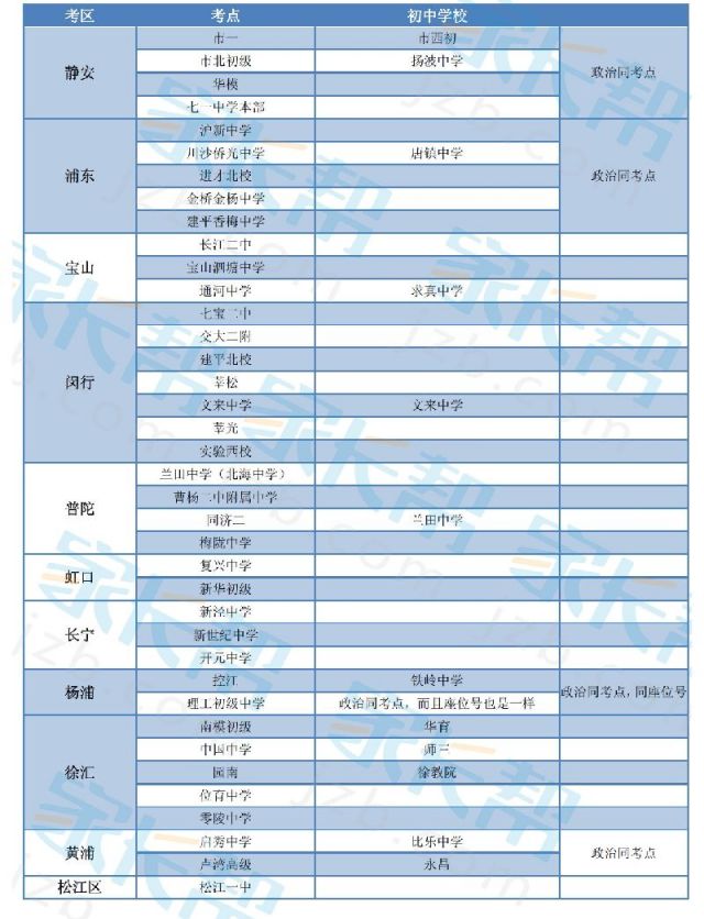 2016上海中考考场安排公布 6月18日开考