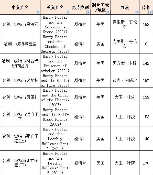 2016上海国际电影节排片表(6.11-6.19)