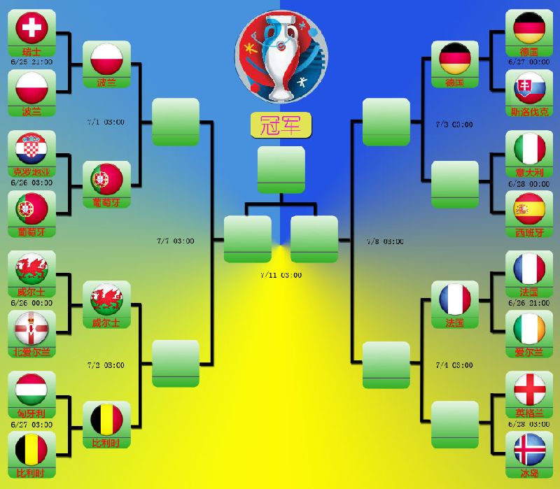 最新2016欧洲杯16强对阵表一览