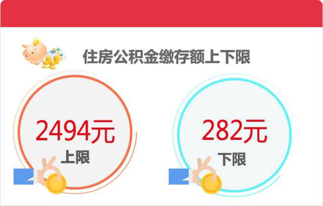 2016上海住房公积金缴费基数及封顶上下限是