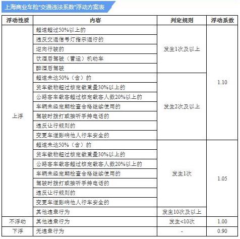 上海7月起实施的新政解读 这些新政影响我们的