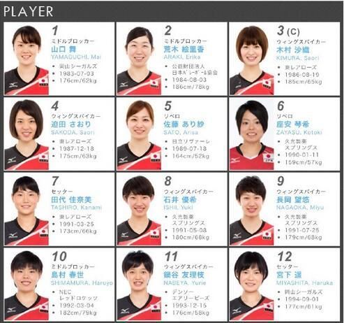 日本女排名单2016