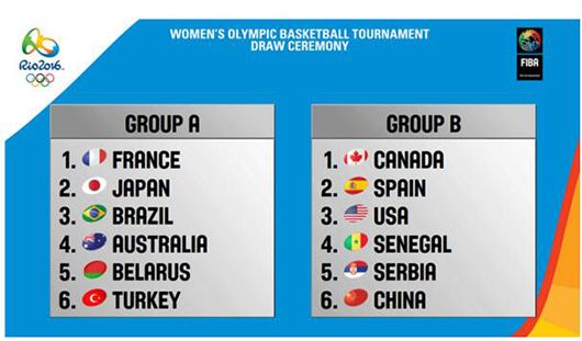 2016里约奥运会女篮分组及中国女篮赛程安排