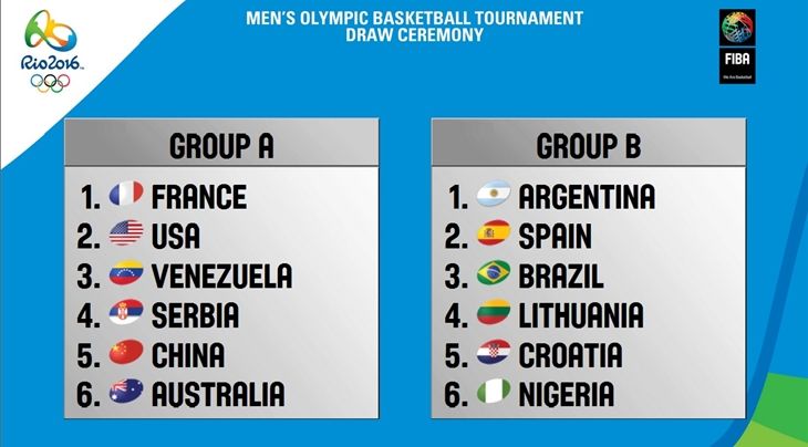 里约奥运会篮球比赛时间赛程安排时间(男篮+女