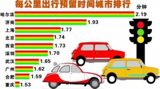 最新全国人均gdp排行_江西11个市GDP最新排名出炉