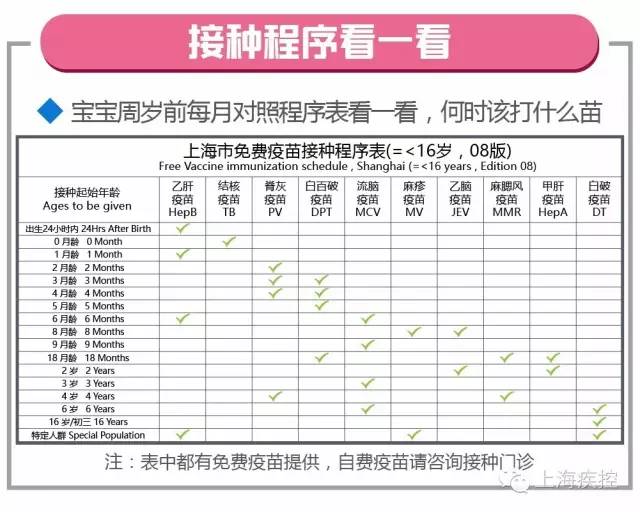 上海小囡0-16岁要打哪些预防针? 儿童疫苗接种