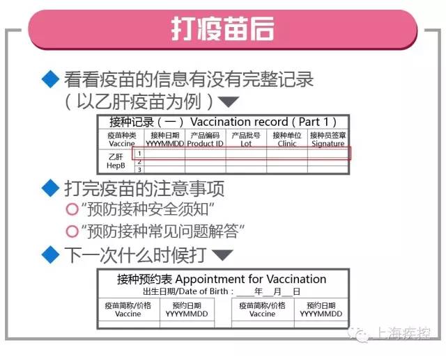上海小囡0-16岁要打哪些预防针? 儿童疫苗接种
