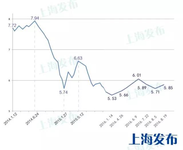 上海油价调整最新消息:8月19日 汽柴油每升上