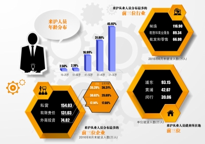 2019上海常住人口数量_上海市近年常住人口出生人数-数据显示上海幼儿教师缺(3)