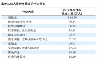 2019上海常住人口数量_上海市近年常住人口出生人数-数据显示上海幼儿教师缺(3)