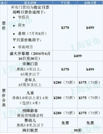 上海迪士尼乐园从9月份-次年6月份,除周末和节假日外,门票将实施平