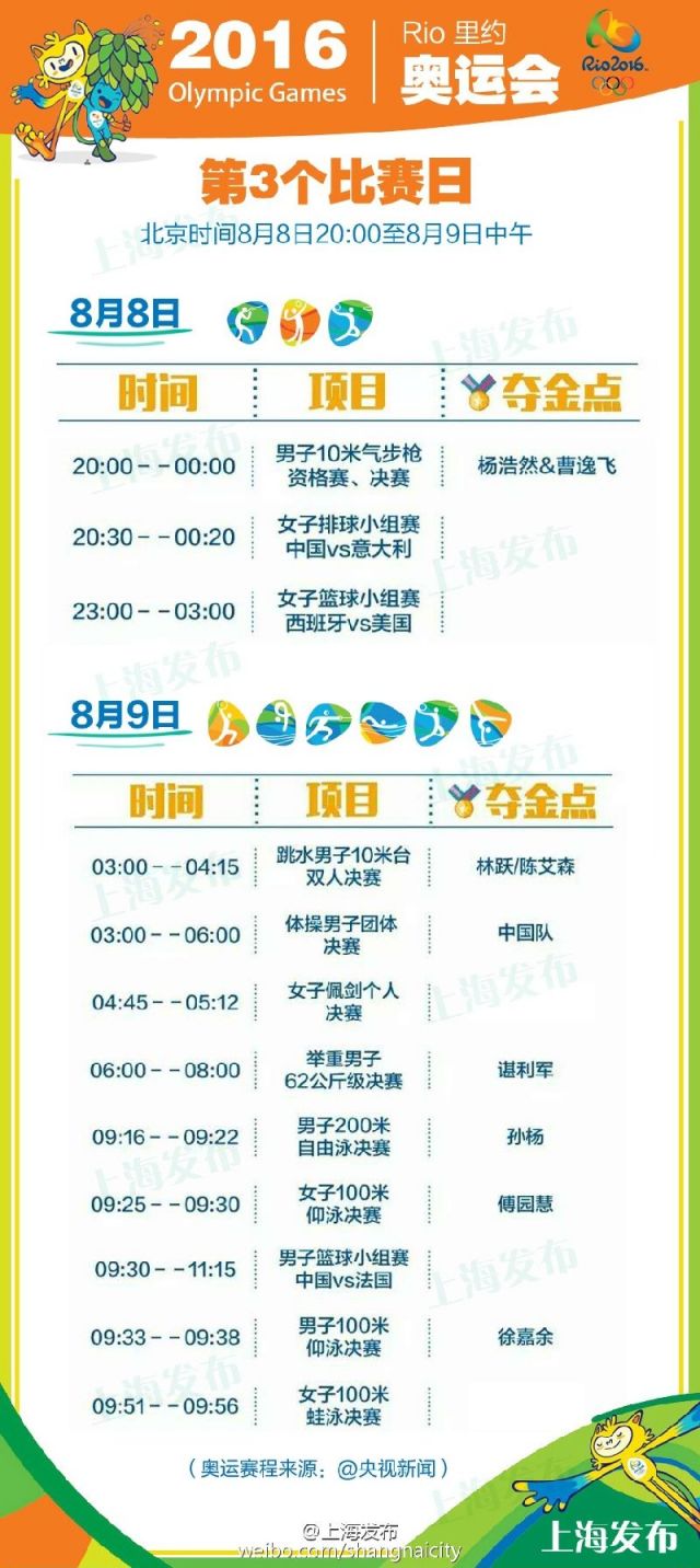 里约奥运会8月8日赛程表及夺金点一览(图)