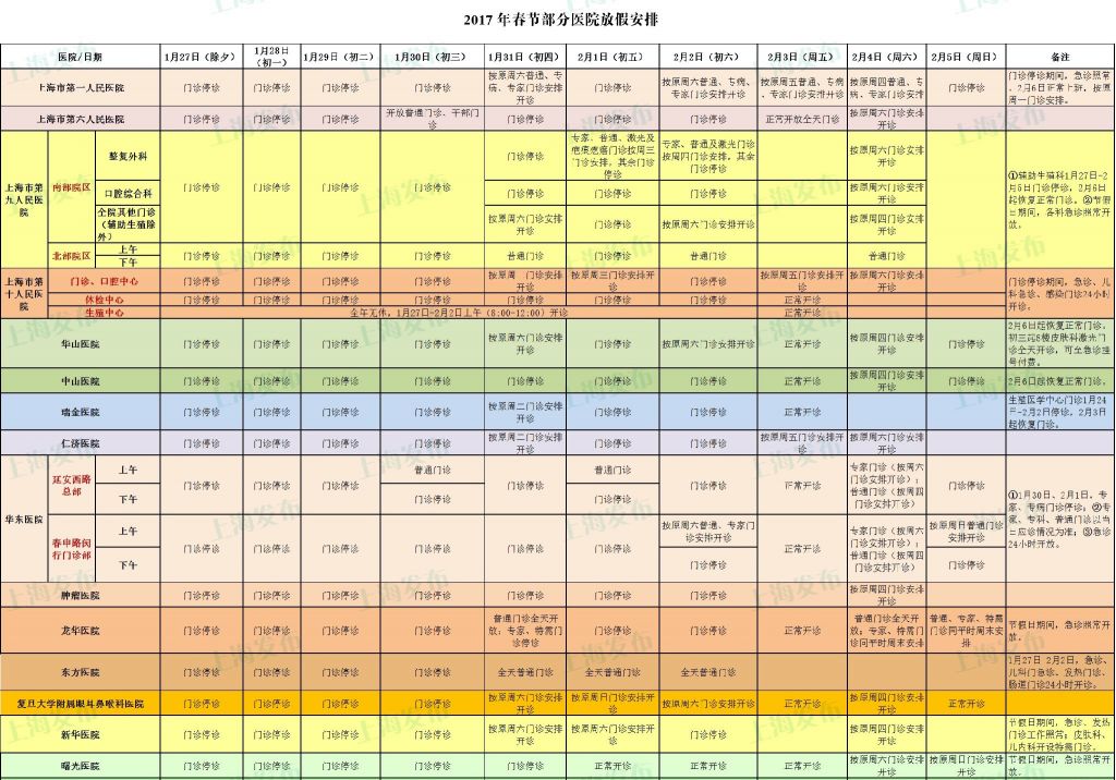 2017年春节上海26家医院门诊放假安排时间表一栏