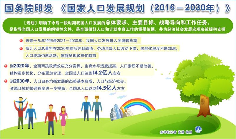 中国人口老龄化_中国人口发展战略