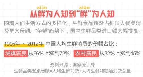 上海入选中国十大吃货城市 获”最洋气”称号