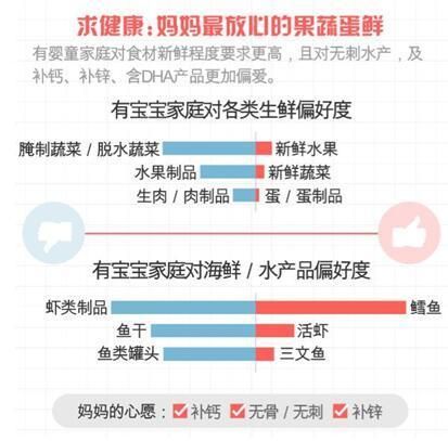 上海入选中国十大吃货城市 获”最洋气”称号