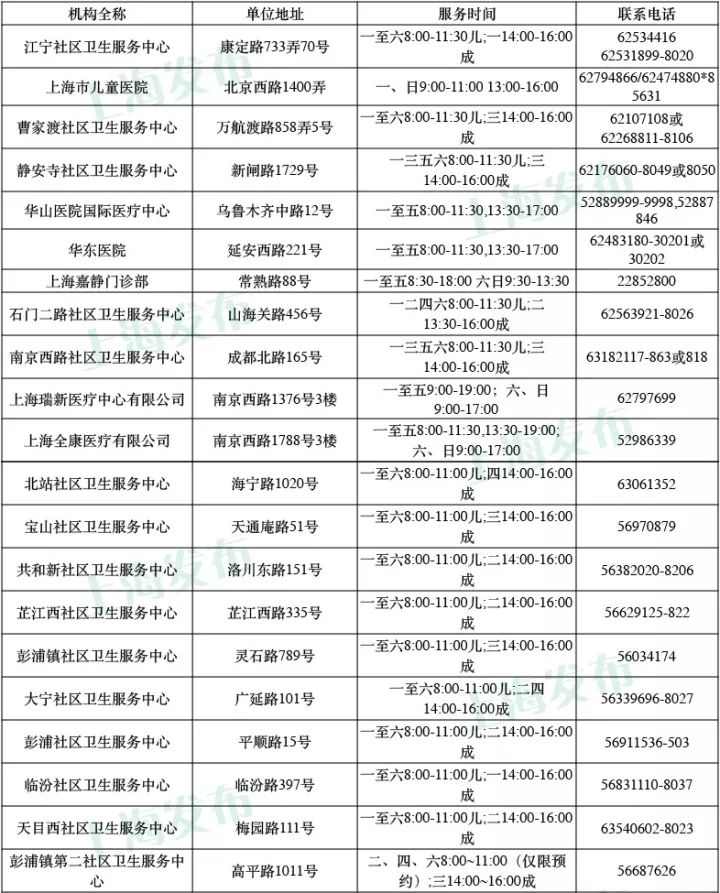 上海各区宫颈癌疫苗接种预约咨询电话及上班时