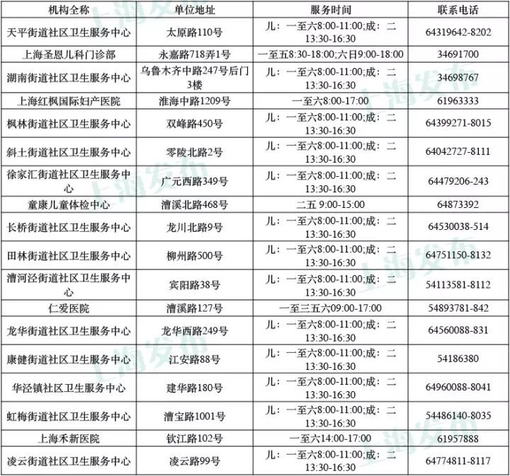 上海各区宫颈癌疫苗接种预约咨询电话及上班时