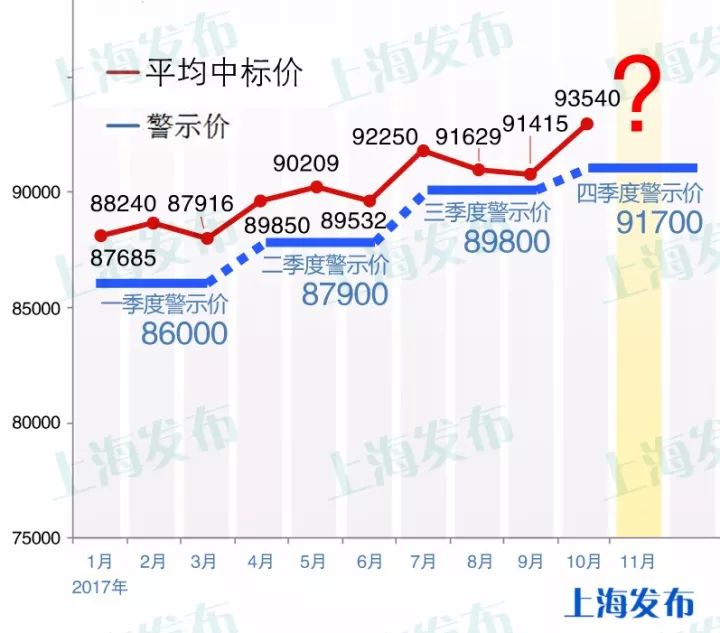 上海拍牌时间