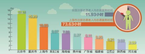 全国人口总数前三_临沂潍坊青岛居常住人口数前三