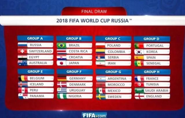 2018俄罗斯世界杯小组抽签时间+抽签规则+嘉