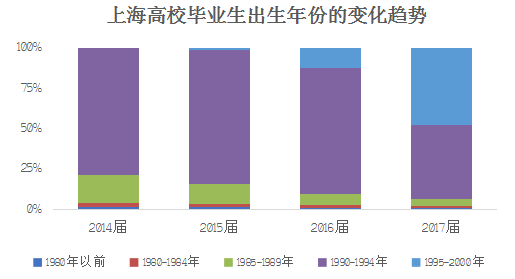 收入证明_上海大学生平均收入(2)