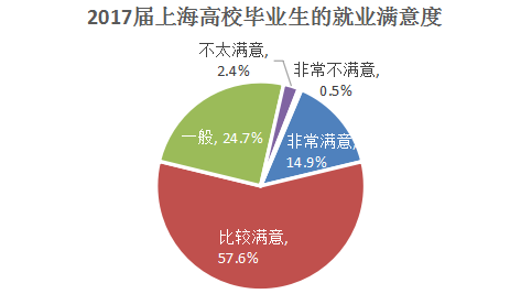 收入证明_上海大学生平均收入(2)