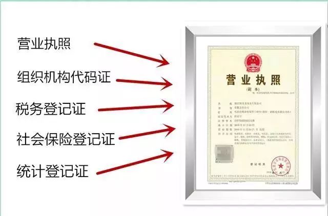 上海五证合一营业执照怎么更换