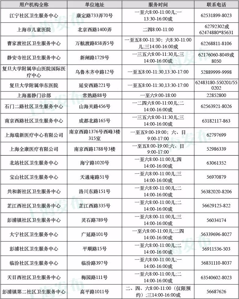 上海哪里可以打hpv疫苗 最新疫苗接种地点信息