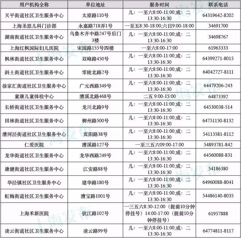 上海哪里可以打hpv疫苗 最新疫苗接种地点信息