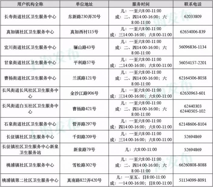 上海哪里可以打hpv疫苗 最新疫苗接种地点信息