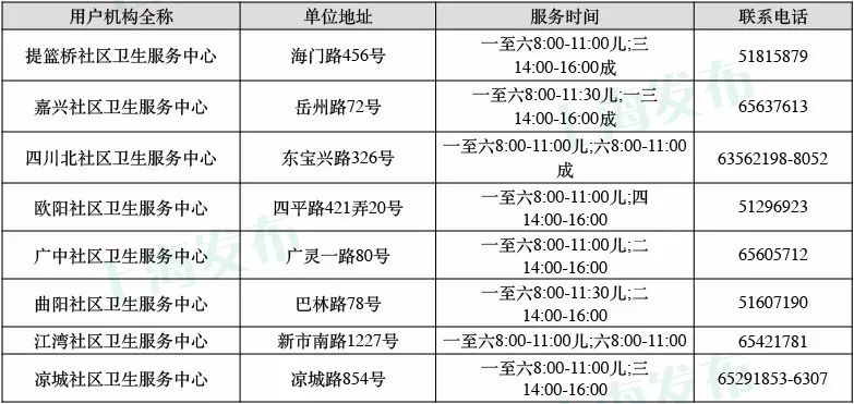 上海哪里可以打hpv疫苗 最新疫苗接种地点信息