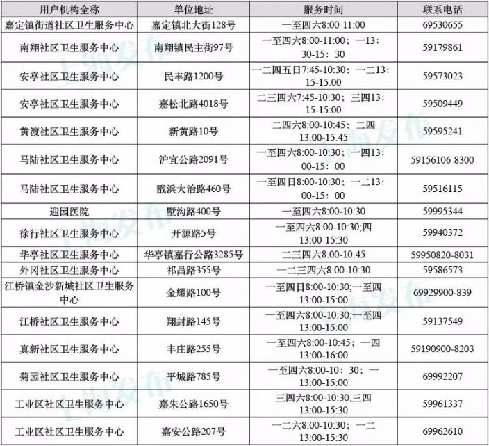 上海哪里可以打hpv疫苗 最新疫苗接种地点信息