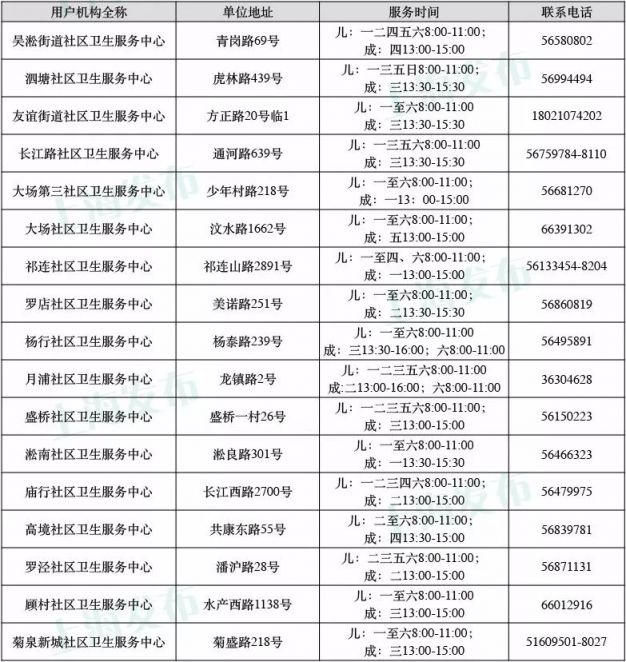 上海哪里可以打hpv疫苗 最新疫苗接种地点信息