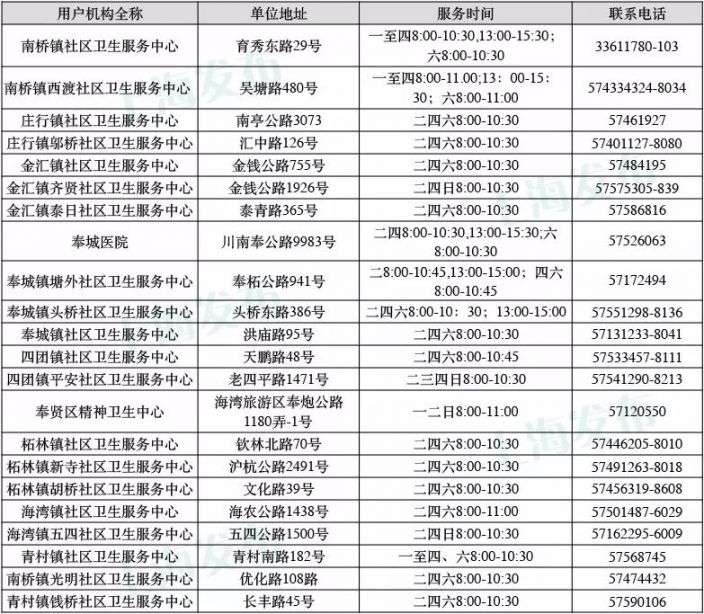 上海哪里可以打hpv疫苗 最新疫苗接种地点信息